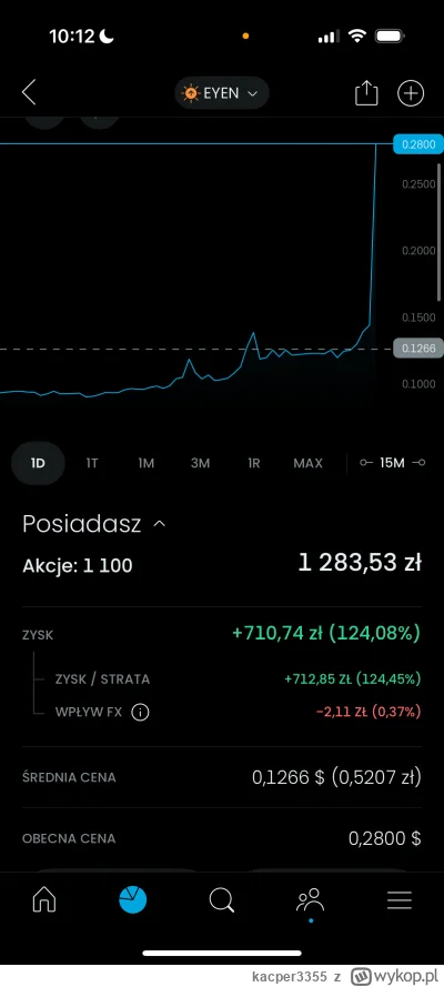 kacper3355 - Czołem ( ͡° ͜ʖ ͡°) Zainteresowanie moim wpisem z wczoraj o mojej taktyce...