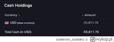 suweren_sudoku - Jazda na marginie. Muszę się odrobić.

#gielda