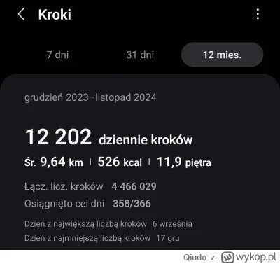 Qiudo - @stepienz13posterunku: Bo nie mam ogródka a bez lampy w pomieszczeniu jest zb...