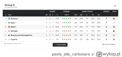 pastaallacarbonara - W grupie C (czyli nasi przeciwnicy w playoffach) sytuacja, ktore...
