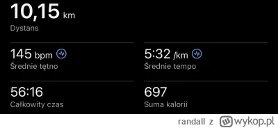 randall - 5 521,52 - 10,15 = 5 511,37

Dzisiaj bazunia 10km, tym razem na świeżym pow...