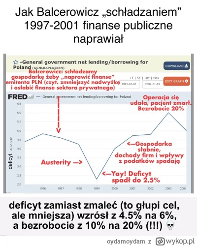 oydamoydam - Rysio Petru od 1995 był asystentem Balcerowicza, a w latach 1997–2000, g...