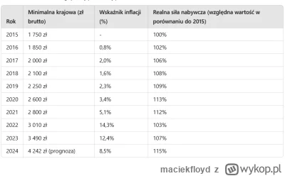 maciekfloyd - @pzjedenastu:  Praca wcale nie jest droga. Infrastruktura jest niekonku...