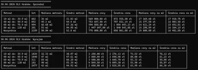 pastibox - @pastibox: ceny 30.04.2024