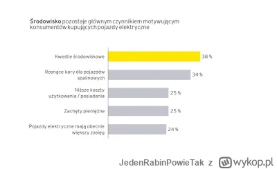 JedenRabinPowieTak - @PiotrFr tu jest polskie opracowanie, i na 1 miejscu(38%) są kwe...