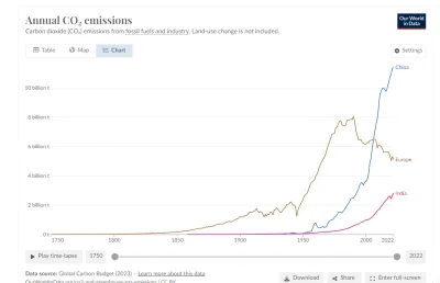 manstain - Dziekujemy EU i ich oplatom jakie musza placic elektrownie  za emisje CO2 ...