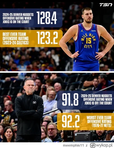 meemphis11 - Mocne 

#nba