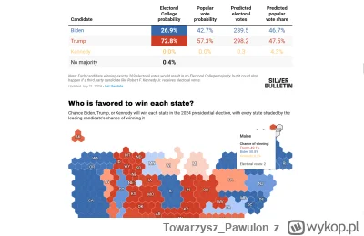 Towarzysz_Pawulon - Najbardziej uznany analityk wyborczy w Ameryce, Nate Silver zdjął...