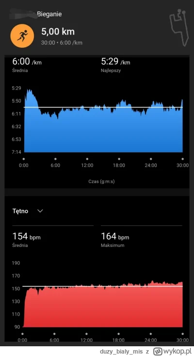 duzybialymis - 9 426,46 - 5,00 = 9 421,46

Spokojne tuptanie przed niedzielnym Biegie...
