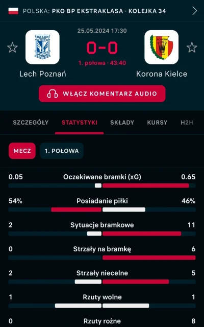 IdillaMZ - Korona jak bombarduje bramke. Szanuje.

#mecz #ekstraklasa