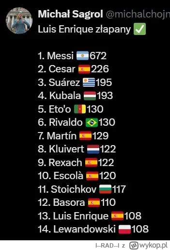 l--RAD--l - Przydałby się jeszcze jeden sezon, żeby dobić do TOP5. 
W TOP 10 w tym se...