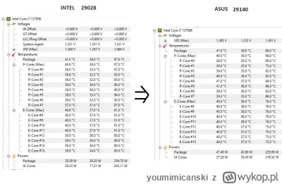 youmimicanski - #Intel błądzi jeszcze. Wgrałem najnowszy bios ze sławetnym mikrokodem...