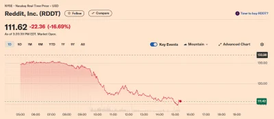 zibizz1 - @gharman: lewicowy wykop spadł bardziej
