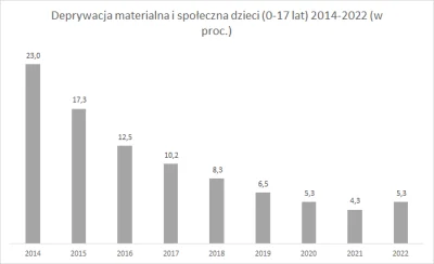 MirekStarowykopowy - >proszę oświeć mnie jakimiś danymi

@ShadyTalezz: PiS niszczy ży...