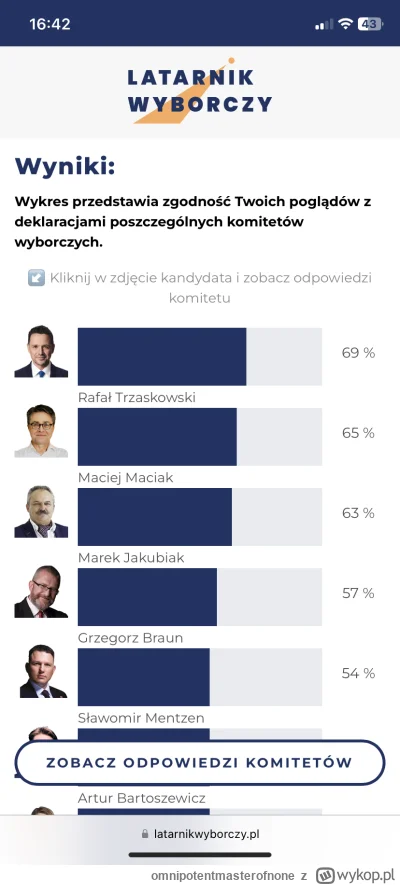 omnipotentmasterofnone - #wybory dobrze?