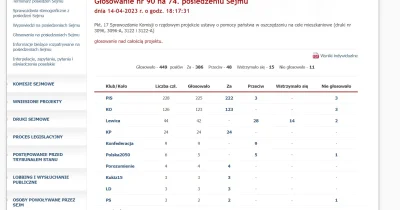 Rurururkowiec - Lewica na nie, Polska2050 na nie, konfa na nie. Chyba szykuje się jak...