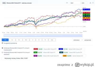 ossprime - Z kronikarskiego obowiązku @Gensek :
Hiszpanie oddali nam drugą pozycję w ...