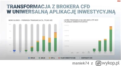 maniek74 - @Vateusz23 to już nie jest tylko bucket shop CFD, obrót akcjami drastyczni...