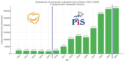 new-object - Mam pytanie do wyborców PO, którzy spamią tym obrazkiem. Dlaczego słupek...