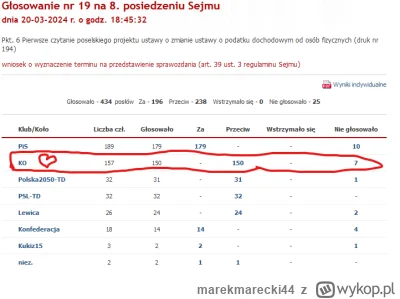 marekmarecki44 - Wczoraj KO głosowała za odrzuceniem obietnicy Tuska o podwyższeniu k...
