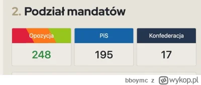 bboymc - Zostało 4% okręgów wyborczych ale wyniki PiS nie wyglądają dobrze.

#wybory