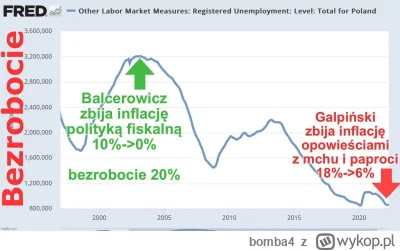 bomba4 - @dodo_ Glapa swoim #!$%@? o jakichś ptakach ośmieszył libkowych ekonomistów