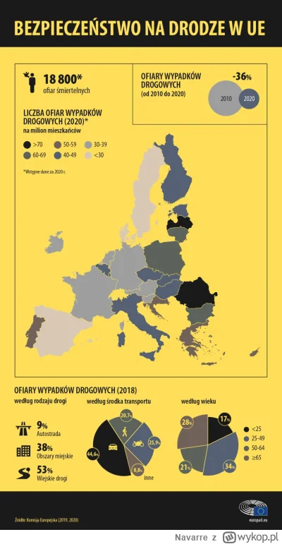 Navarre - @Arteqq:  no tak najlepiej równać do Rumunii. Aleś podał przykłady krajów, ...