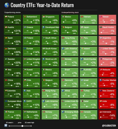professionalgambler - Cudze chwalicie swego nie znacie ( ͡° ͜ʖ ͡°) #gielda