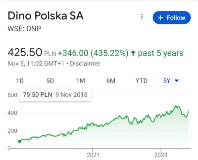 KupujacKarmeDlaKotaNieMajacKota - @sztefen_muller: 15%?

Bycz, pliz. Tu masz narodowe...