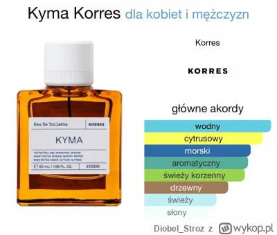 Diobel_Stroz - #perfumy cześć wiosna za pasem… Kyma Korres podobne klimaty do Acqua d...