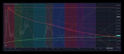 elementarz1 - Giełda kryptowalut @Kanga przygotowała analize techniczną tego projektu...