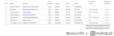 Matheo780 - Kto łapie spadającego noża na Fiserv? Duzi gracze zostali na porządnym ha...
