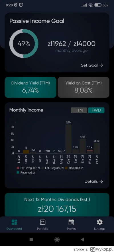 sforce - #gielda #neet #fire coraz bliżej fire