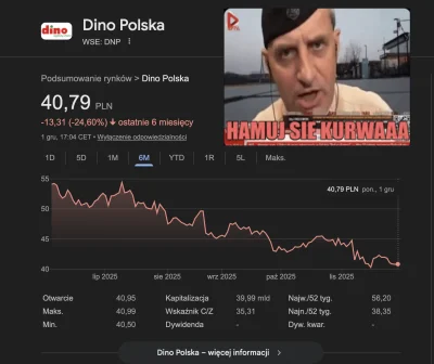 jnnjhdajkfh23 - #jaszczur #meczennicydino #gielda