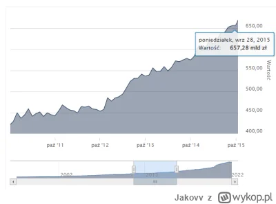 Jakovv - @Tytanowy: agregat M1 nie jest tożsamy ze wzrostem cen.