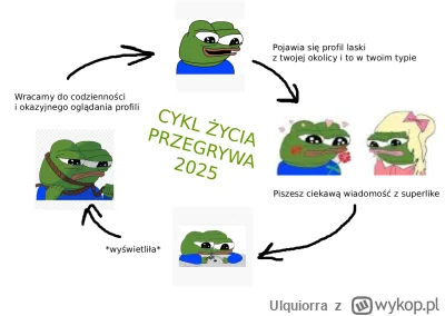 Ulquiorra - Stabilnie.

#przegryw #boo #tinder #takaprawda