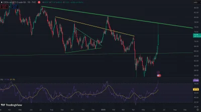 tom-ek12333 - #gielda Piękne wybicie do góry ropy, akurat do poziomu kreseczki. Przyp...