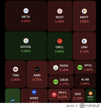 jacas - Niby człowiek się brzydzi, ale oczu nie może oderwać. Jeszcze ten ostatni śmi...