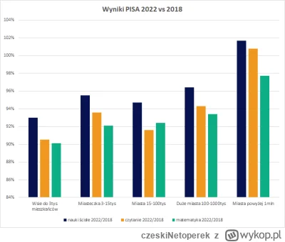 czeskiNetoperek - @FrankTheTank: "Ta dzisiejsza młodzież gorsza niż za moich czasów, ...