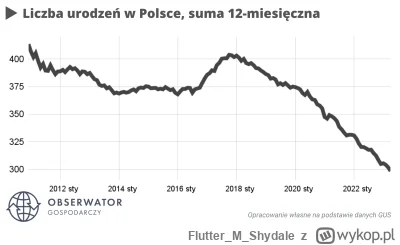 FlutterMShydale - @Major_Gross: Jest w pytę