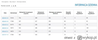 d4wid - >A co do zatrzymywanych pijanych kierowców, nie mam pojęcia skąd masz te "kil...