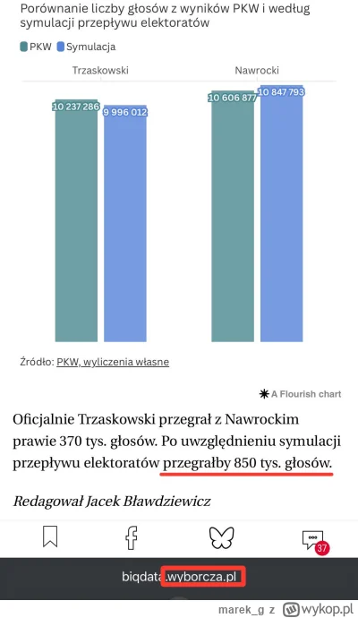 marek_g - Może i coś jest na rzeczy ale raczej nie w tą stronę którą być chciał XD