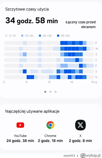 snorli12 - Pochwalcie się raportem tygodniowym #przegryw #youtube