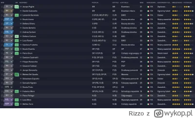 Rizzo - Śpiewają miasta, śpiewają wioski, Pescara Calcio to zespół włoski!

W tej kar...