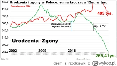 dzemzrzodkiewki - >nie aż tak fatalna jak pokazują to czasy covidowe

@#!$%@?: dokład...