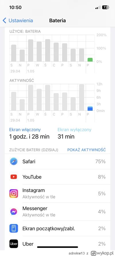 adrekw13 - Czy to zużycie baterii jest normalne w iPhone 12? Internet przez dane komó...