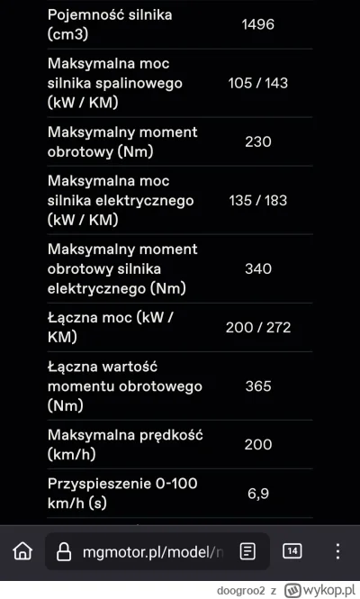 doogroo2 - >tego i nie podają mocy w ogóle xD

@witam12: No, wcale.