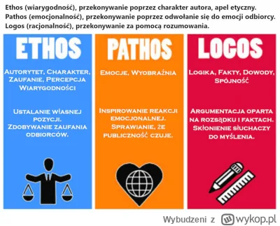 Wybudzeni - Ethos, pathos i logos to techniki perswazji, które tworzą trójkąt retoryc...