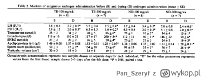PanSzeryf - Testosteron vs nandrolon wpływ po 6 tygodniach stosowania na wagę, BF%, s...
