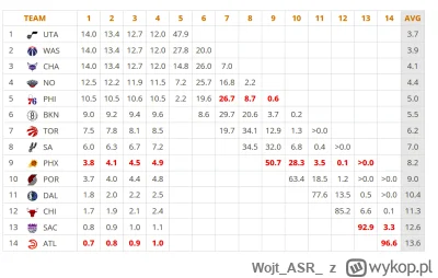 WojtASR - tutaj jeszcze rozpiska szans poszczególnych drużyn na poszczególne picki. I...